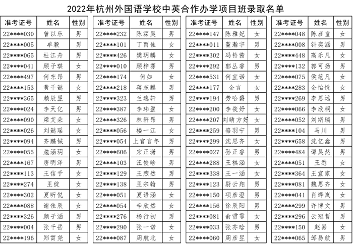 杭外剑桥国际高中中考录取分数线多少