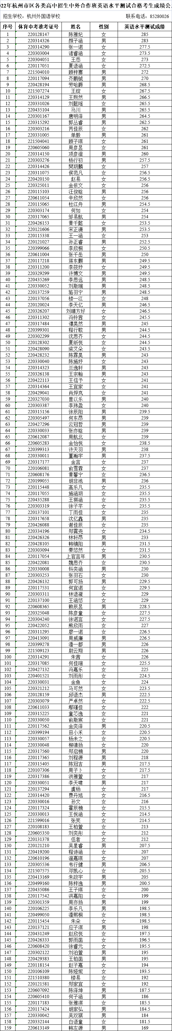 杭外剑桥国际高中中考录取分数线多少