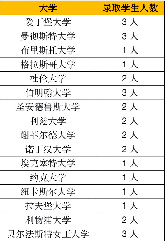 2 杭州东方中学国际部2022年升学汇总2.jpg