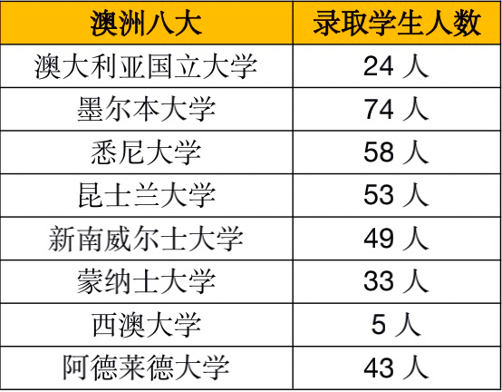 2 杭州东方中学国际部2022年升学汇总3.png