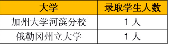 2 杭州东方中学国际部2022年升学汇总4.png