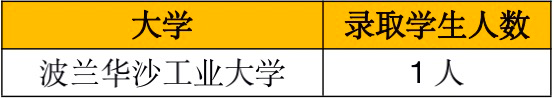 2 杭州东方中学国际部2022年升学汇总5.png