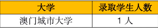 2 杭州东方中学国际部2022年升学汇总7.png