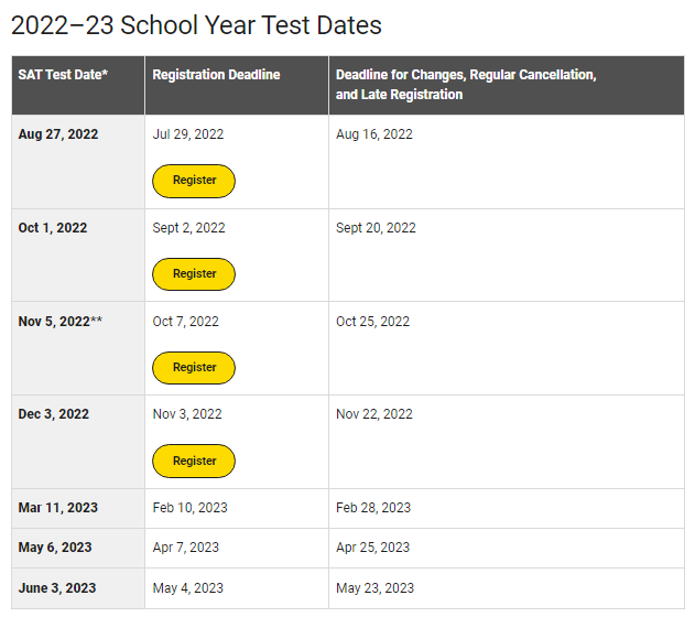 2022~2023年SAT考试报名截止时间