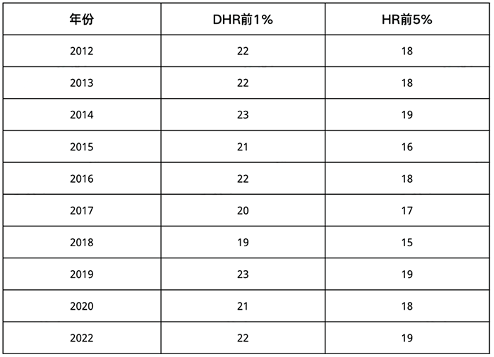 2022-2023年美国数学竞赛AMC日程安排发布