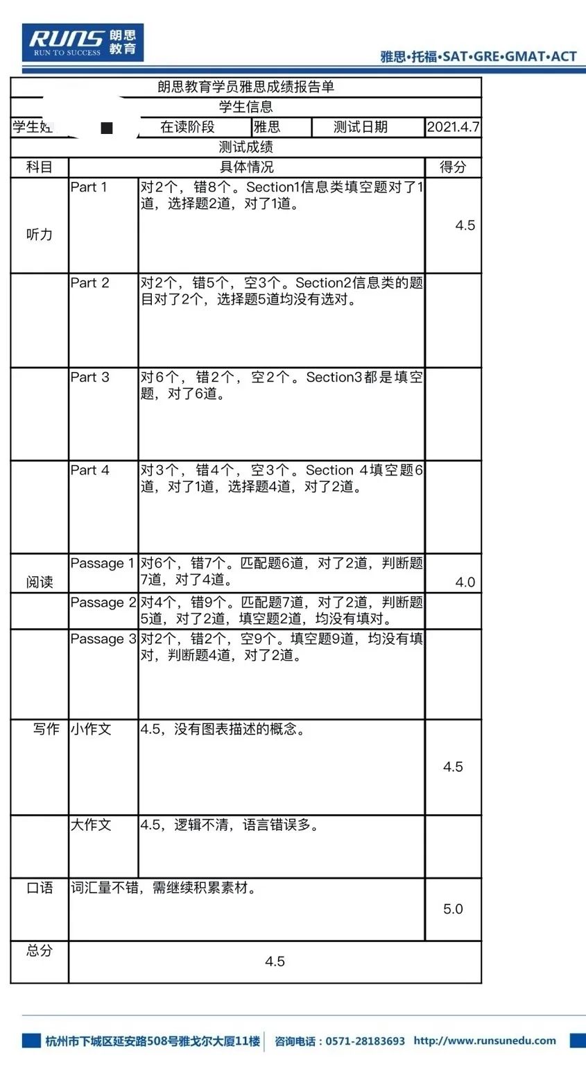 1 从入门4.5到首考7分，两个月全日制雅思培训，屠鸭须趁早！4.jpg