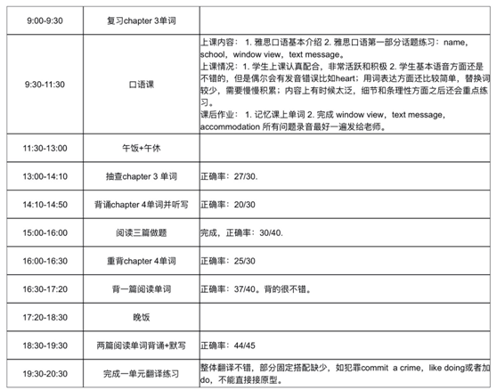 1 从入门4.5到首考7分，两个月全日制雅思培训，屠鸭须趁早！12.png