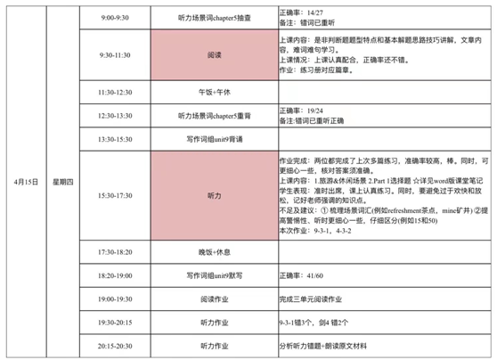 1 从入门4.5到首考7分，两个月全日制雅思培训，屠鸭须趁早！13.png