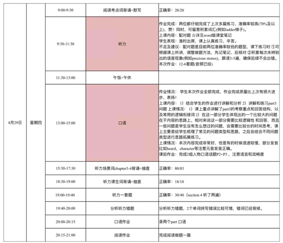 1 从入门4.5到首考7分，两个月全日制雅思培训，屠鸭须趁早！14.png