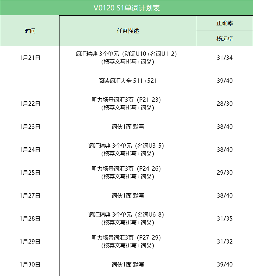 4 雅思首考7分：寒假28天，从雅思小白到高分结业18.png