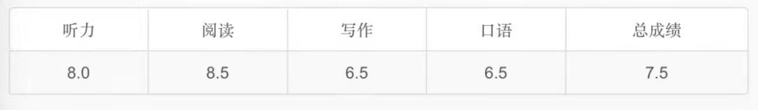 10 雅思  从5.5到7.5，看看财大同学怎么做4.png