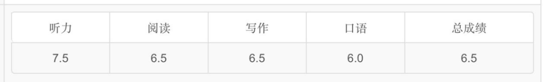 10 雅思  从5.5到7.5，看看财大同学怎么做30.png