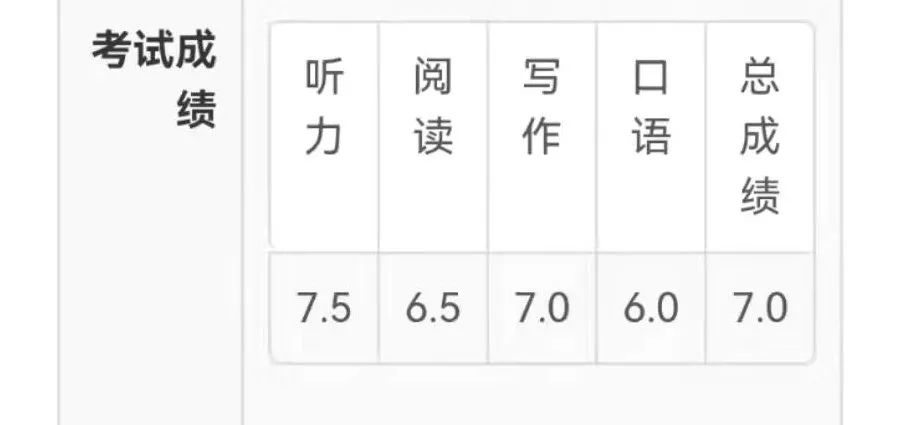 13 雅思首考总分7！写作小分7！中国计量大学同学来分享心得4.jpg