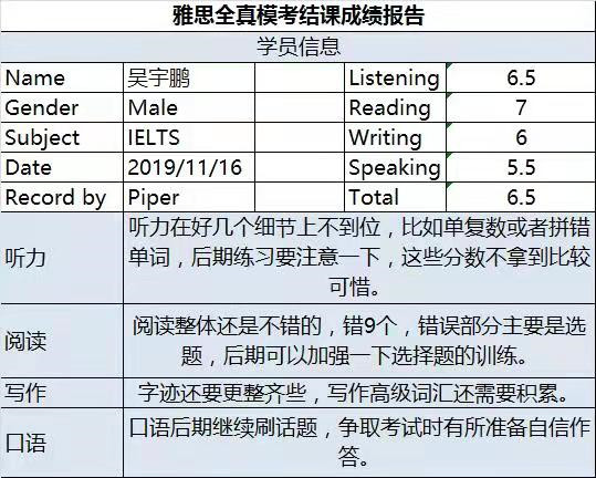 雅思 阅读从6分到8分，需要如何备战13.jpg