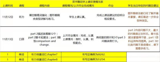 雅思 阅读从6分到8分，需要如何备战14.jpg