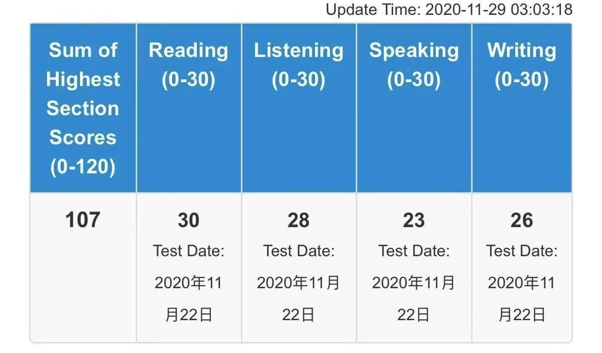 6 托福107分：找到适合自己的方法，一鼓作气往前冲！6.jpg