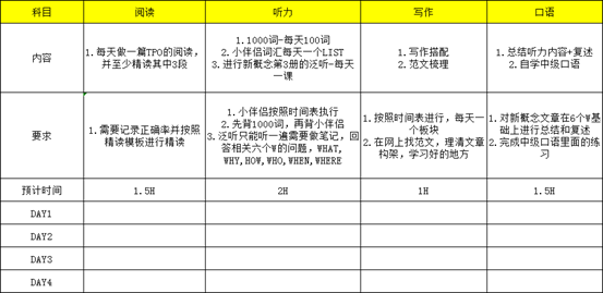 13 首战102分，阅读满分听力29分14.png