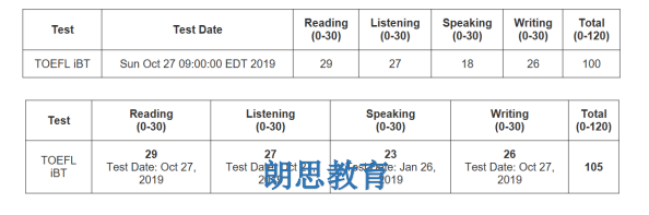 14 从80+到100分，对托福有信心的人运气不会太差哦~3.png