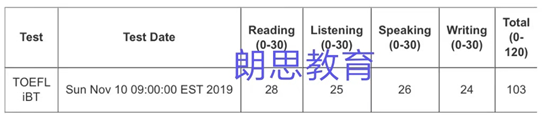 16 从85分到103分，学霸小姐姐教你口语如何上26分高分~12.png