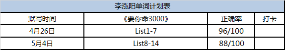 35 GRE  325分不是梦，他是这么做到的！16.png