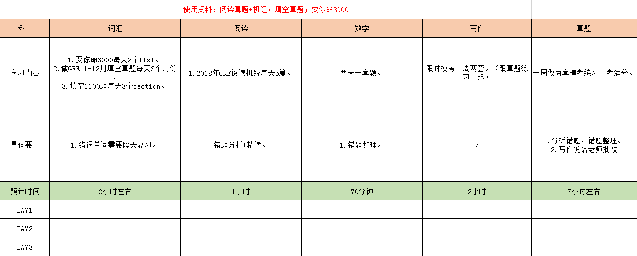 36 一封来自仙女学姐的GRE325分高分经验帖16.png