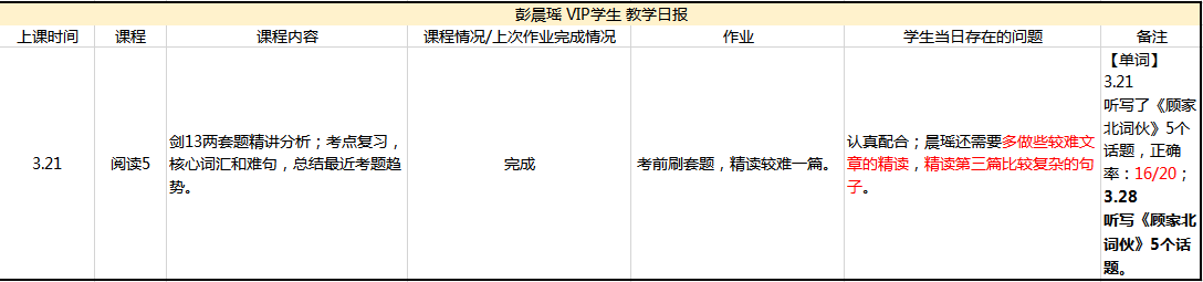 44 首考阅读8.0分！你一定要学会的答题方法8.png