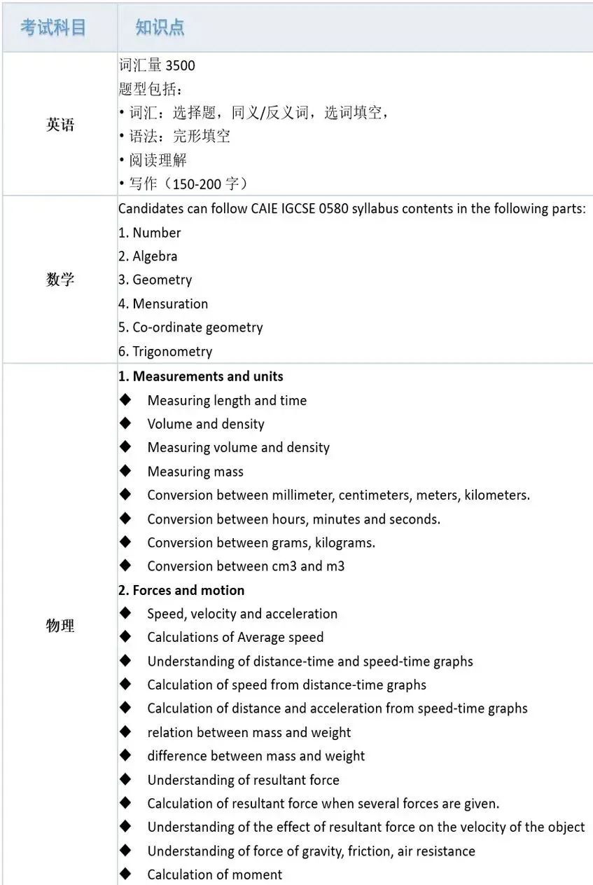 8 领科教育上海校区(高中)招生考试简介6.jpg