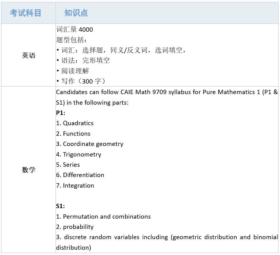 8 领科教育上海校区(高中)招生考试简介8.png