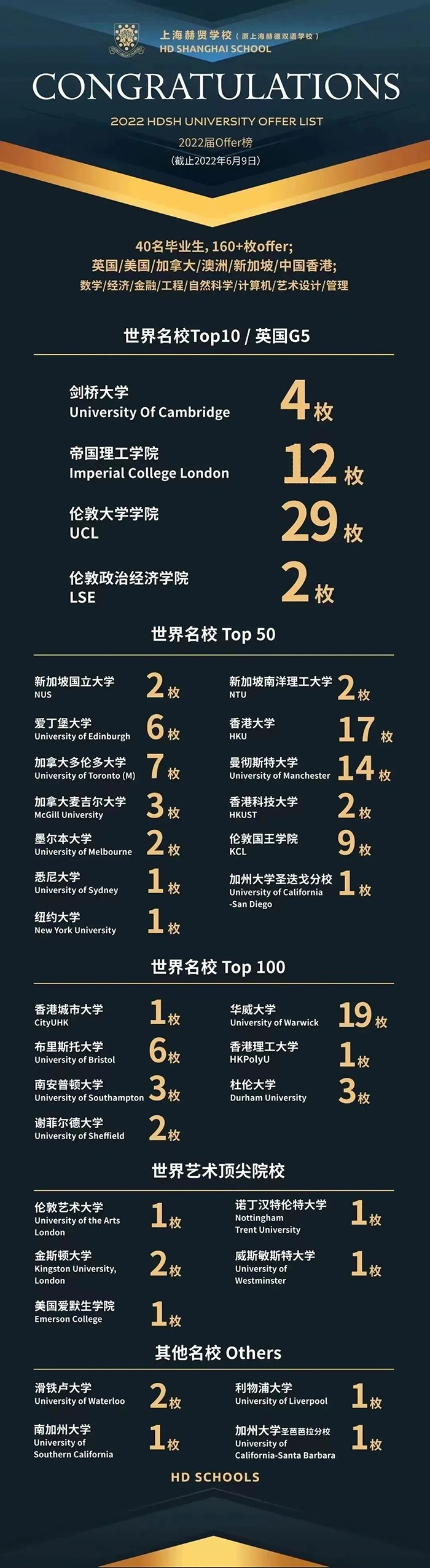 1 上海赫贤学校(原上海赫德双语学校)  国际课程&升学录取介绍2.jpg