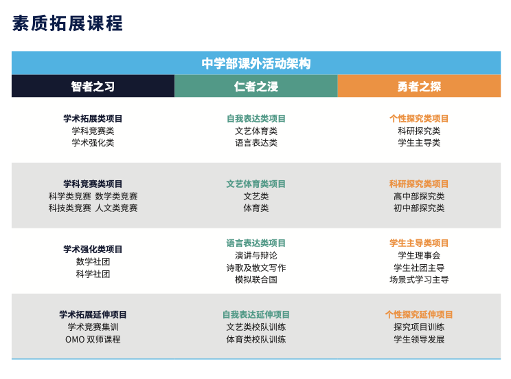 1 上海赫贤学校(原上海赫德双语学校)  国际课程&升学录取介绍5.png