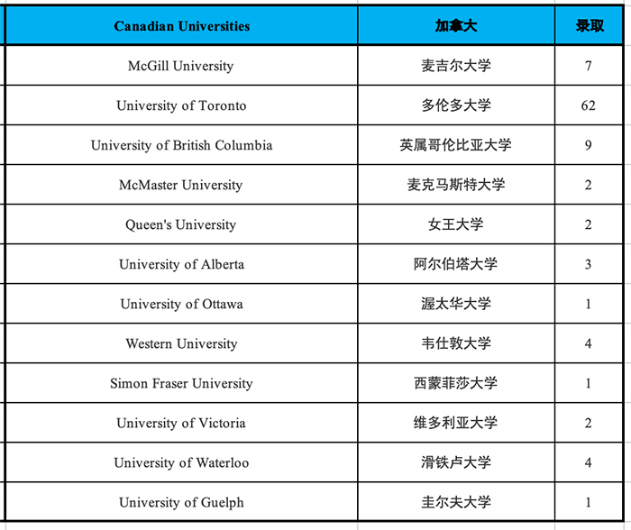 考杭外剑高，中考成绩需要达到530分