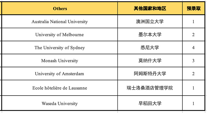 考杭外剑高，中考成绩需要达到530分