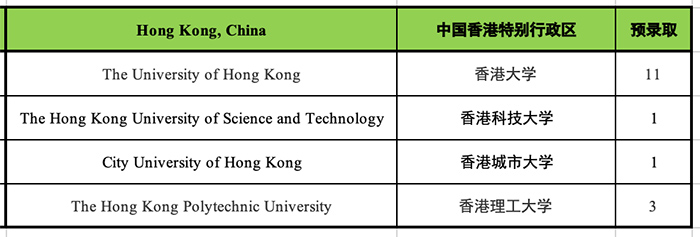 考杭外剑高，中考成绩需要达到530分