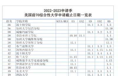 2023年美本Top70大学申请截止日期汇总