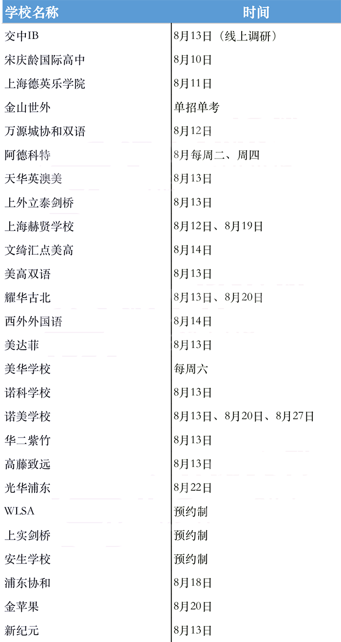 上海领科、光剑、平和、上实8月中考成绩补录时间