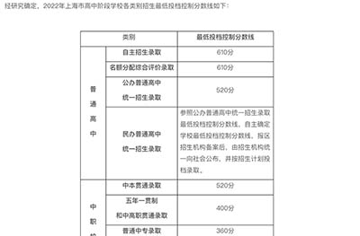 上海领科、光剑、平和、上实8月中考成绩补录时间