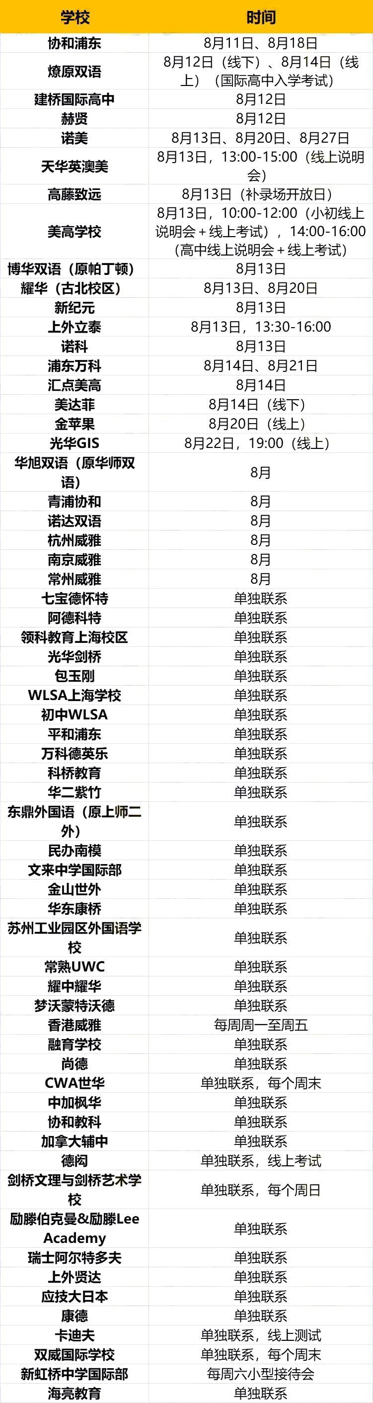 2022年8月上海国际高中学校校园开放日_考试安排