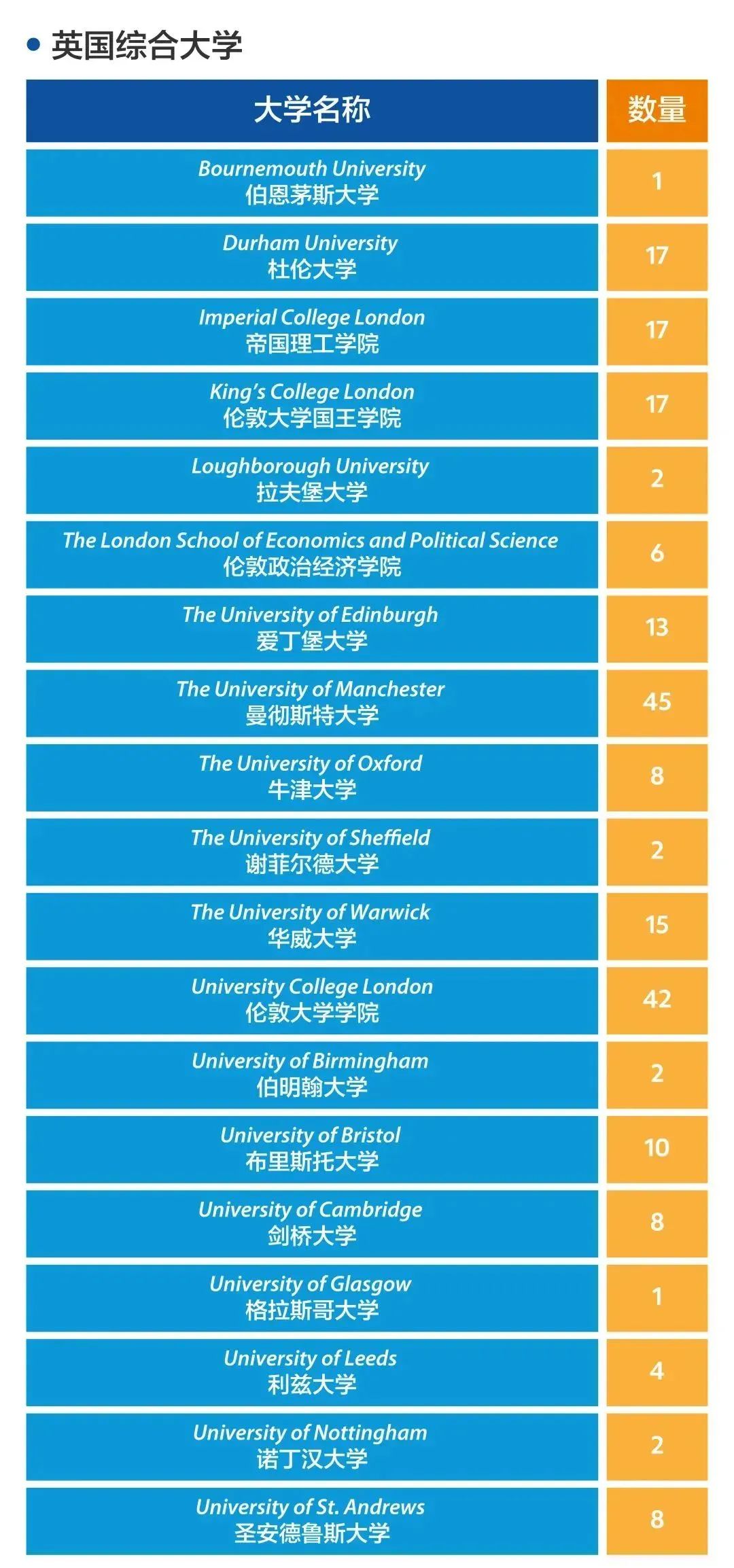 1 2022年上海20所国际高中学校升学录取盘点3.jpg