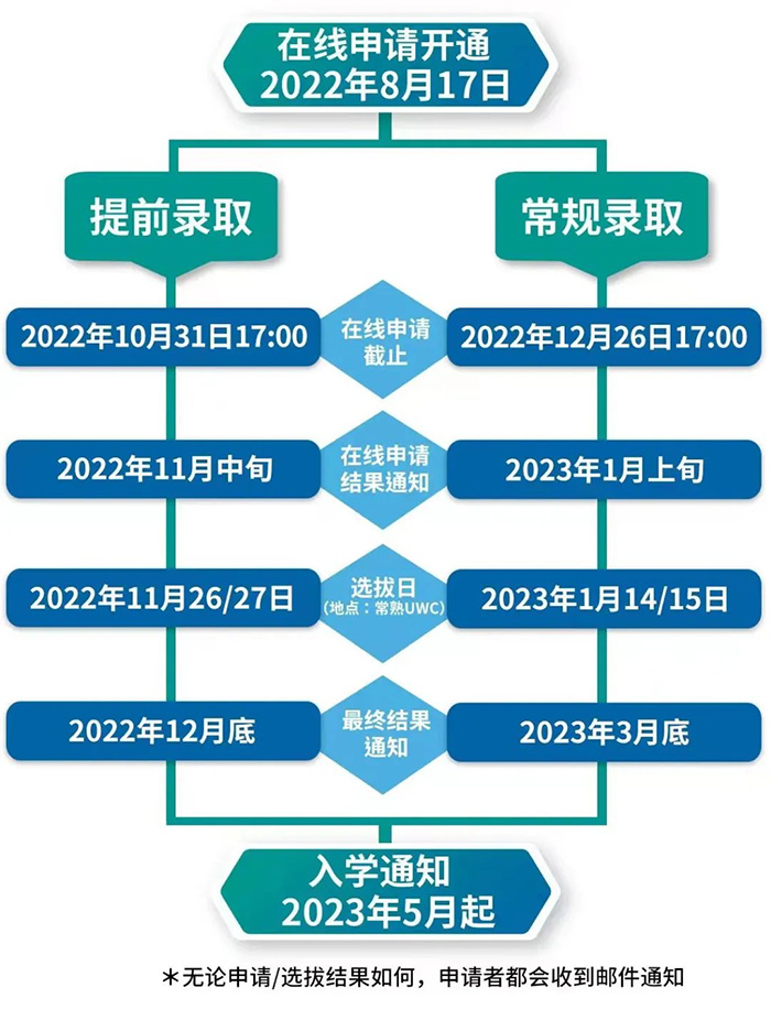 4 藤校收割机，常熟UWC2023入学申请通道开启3.jpg