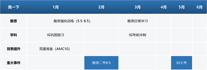 2 新高一A level学生如何做好3年国际高中规划2.png