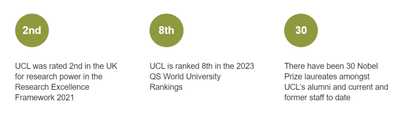 6 UCL 2023入学A Level、IB和英语成绩要求3.png