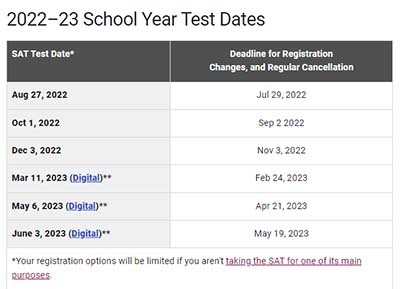 2022年10月澳门SAT考试注意事项,附考点信息