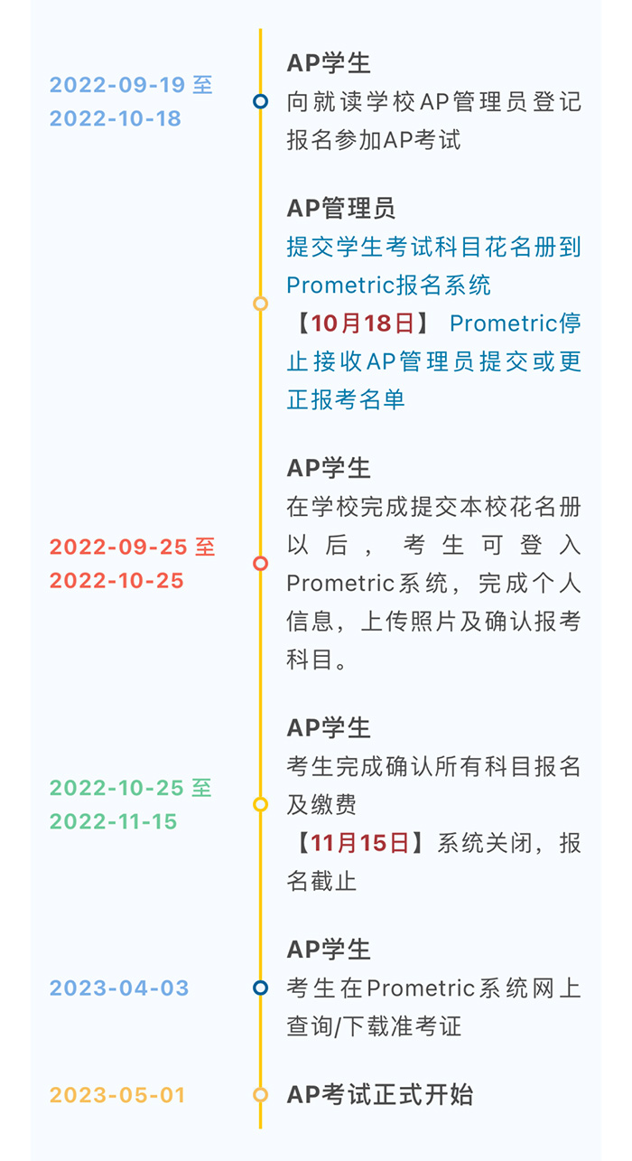 3 大陆考生2022~23学年AP考试报名流程_考试时间1.jpg