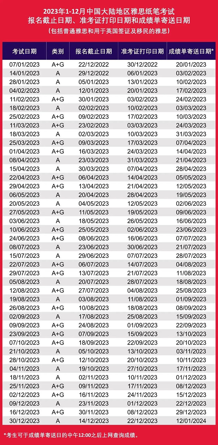 3 2023年全年雅思纸笔考试时间安排_报名流程3.jpg