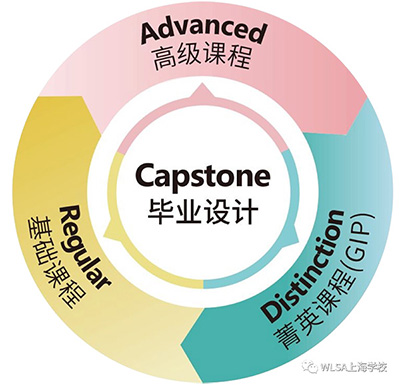 WLSA上海学校2023年招生简章发布