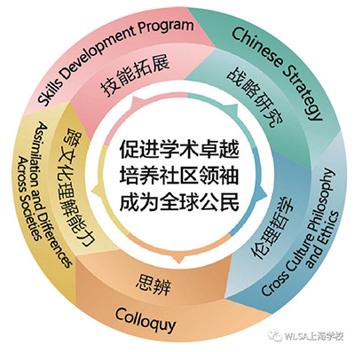 WLSA上海学校2023年招生简章发布