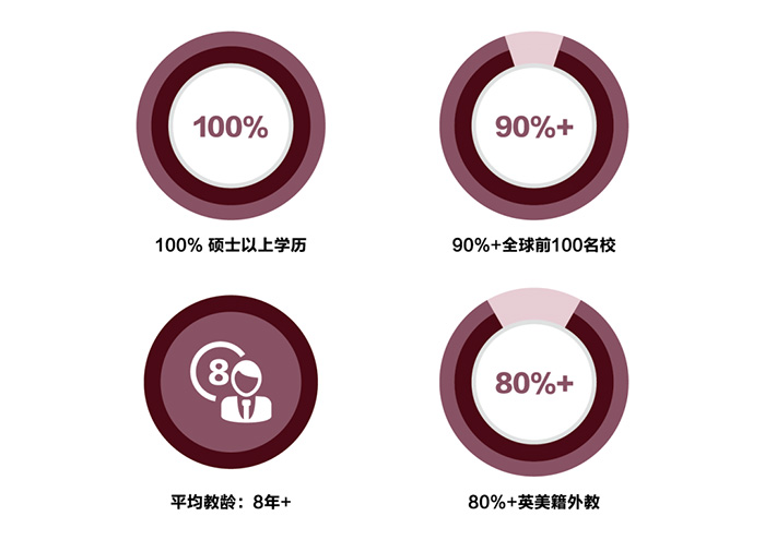 7 上外附属杭州学校高中融合部2023年招生简章2.jpg