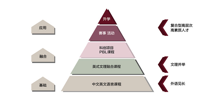 7 上外附属杭州学校高中融合部2023年招生简章3.jpg