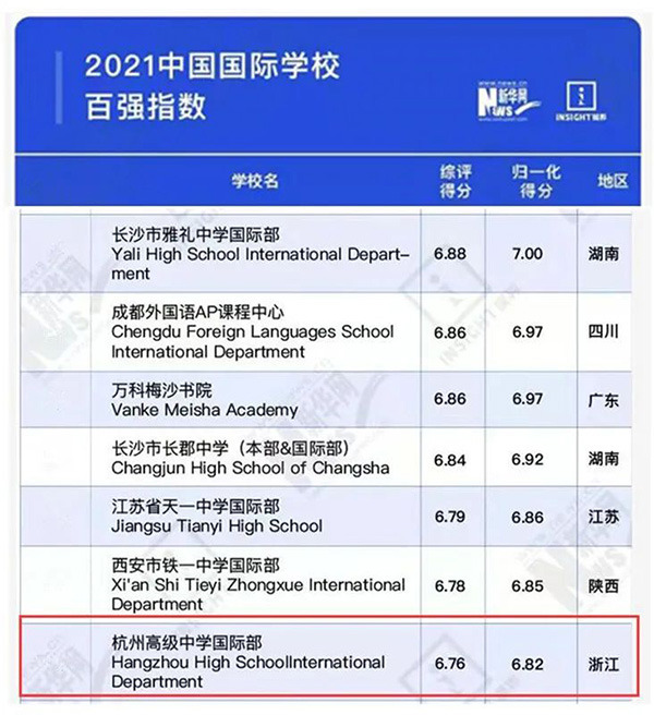 5 杭州高级中学国际部：100%被美国排名前80大学录取2.jpg