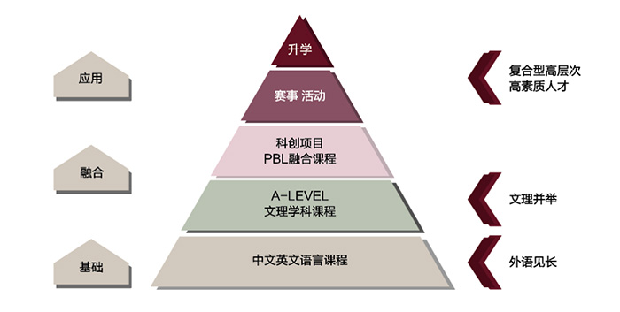 1 上海外国语大学附属杭州学校简介10.jpg